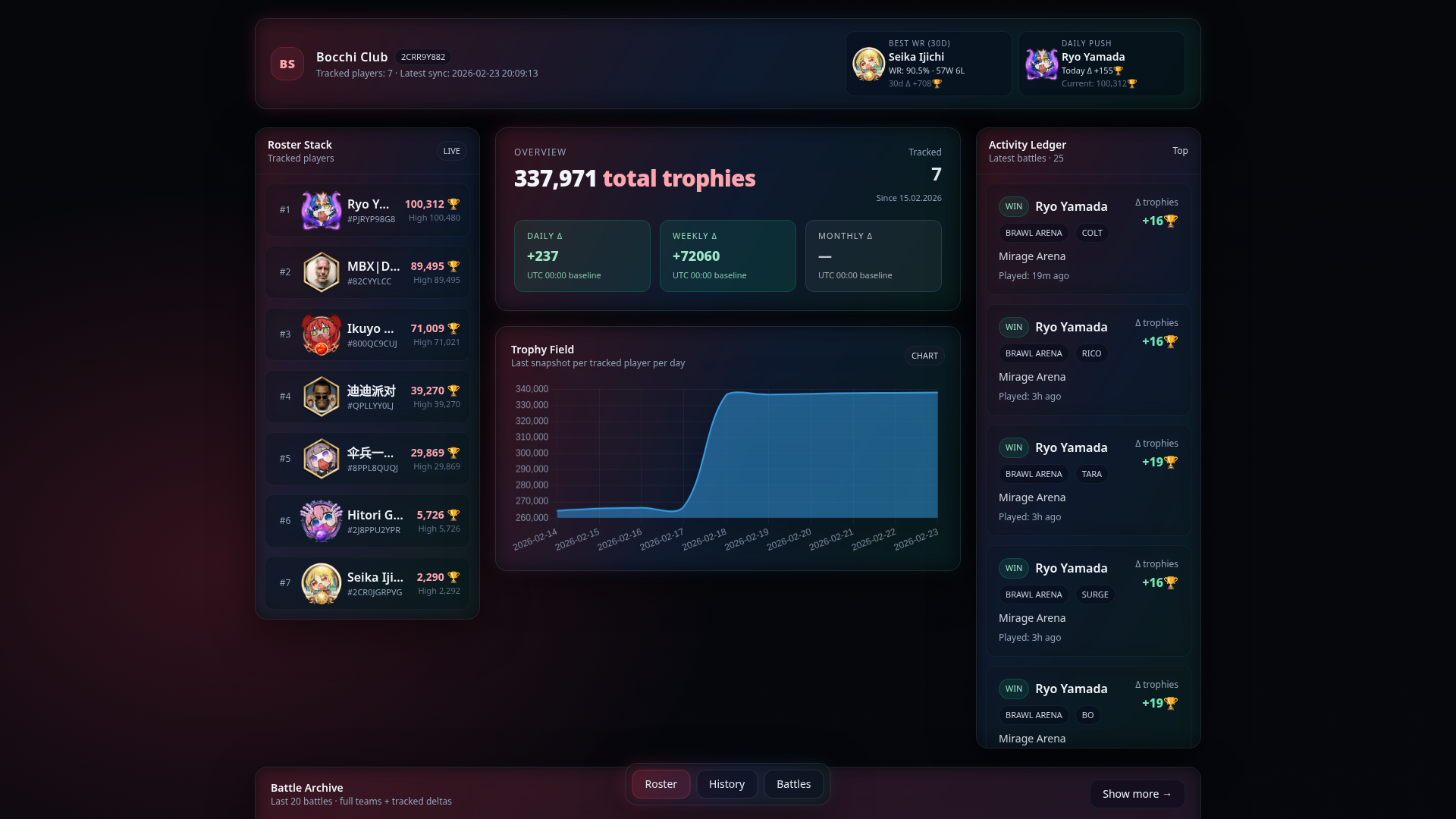 Backend systems and analytics themed background